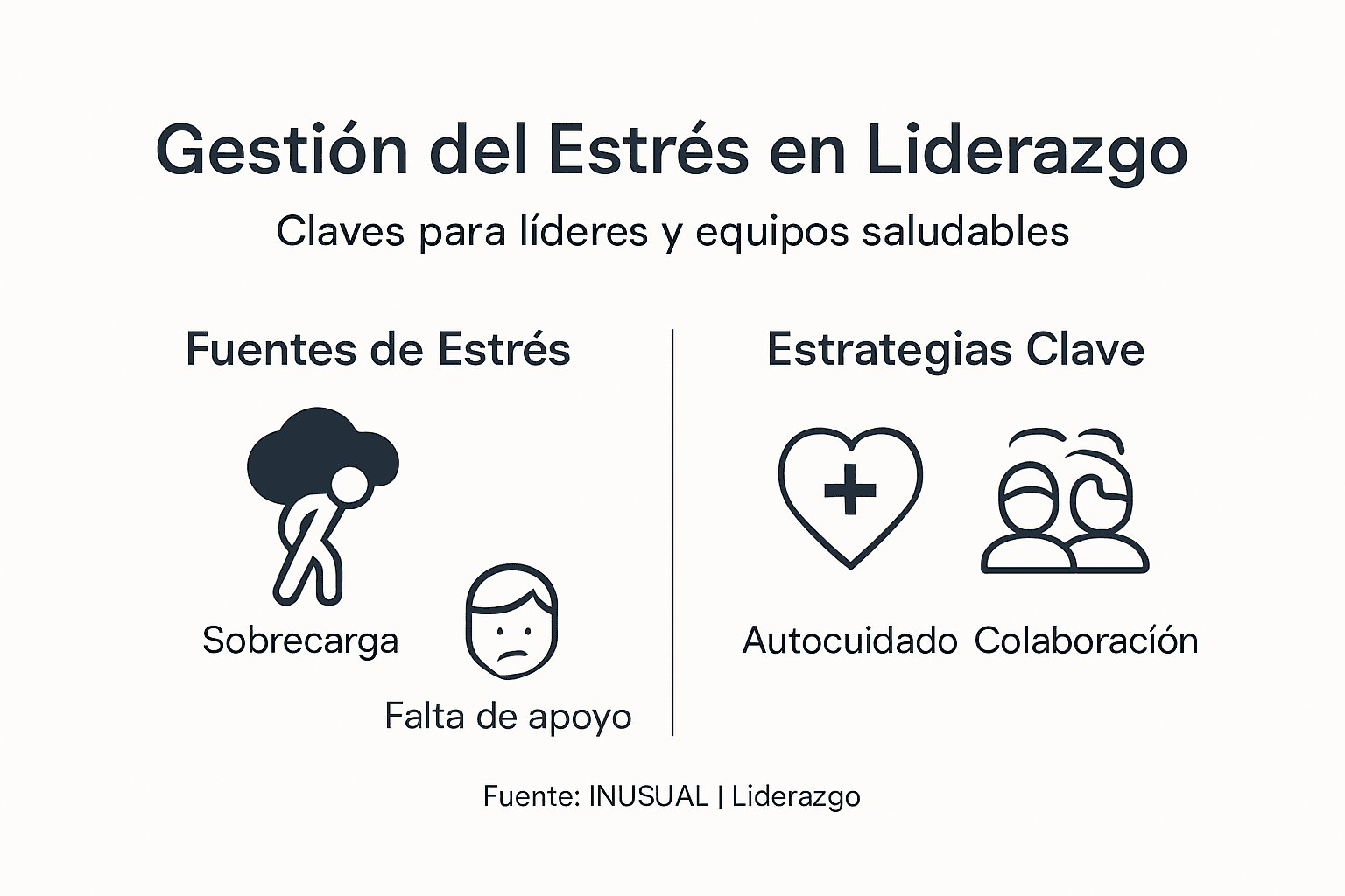 Infografía: estrategias para gestionar el estrés siendo líder