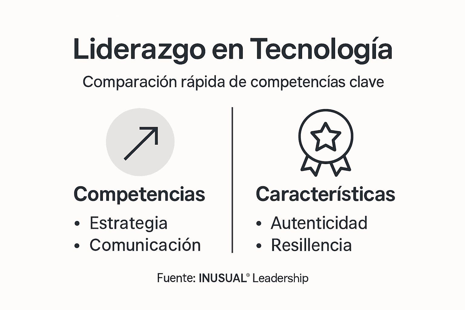 Infografía sobre las habilidades y cualidades que definen a un buen líder