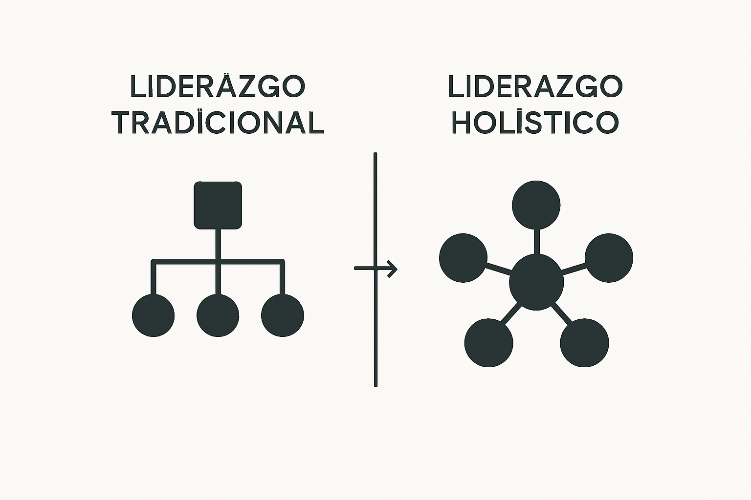 Infografía: liderazgo holístico vs liderazgo tradicional