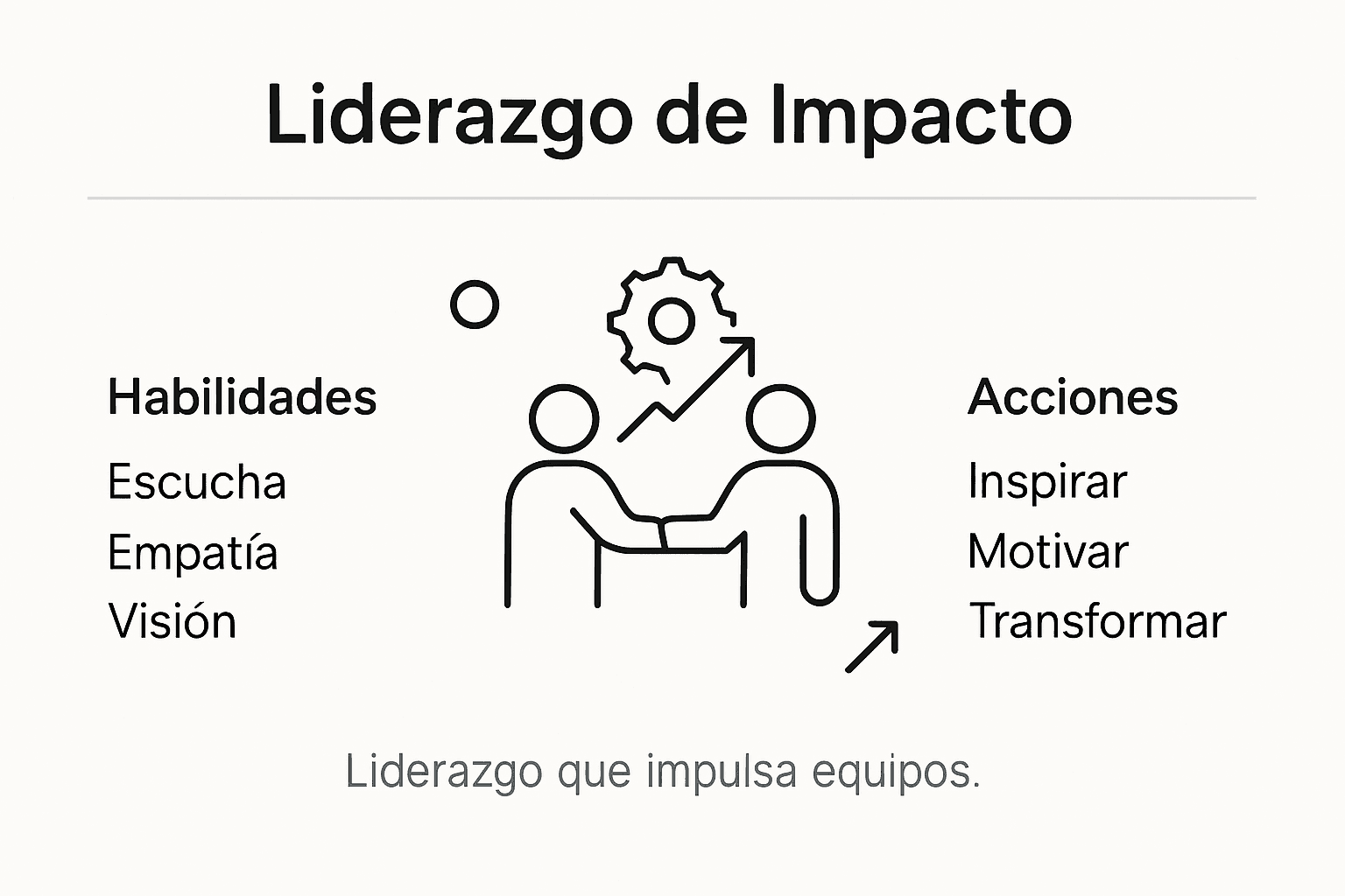 Infografía: claves esenciales para un liderazgo que deja huella